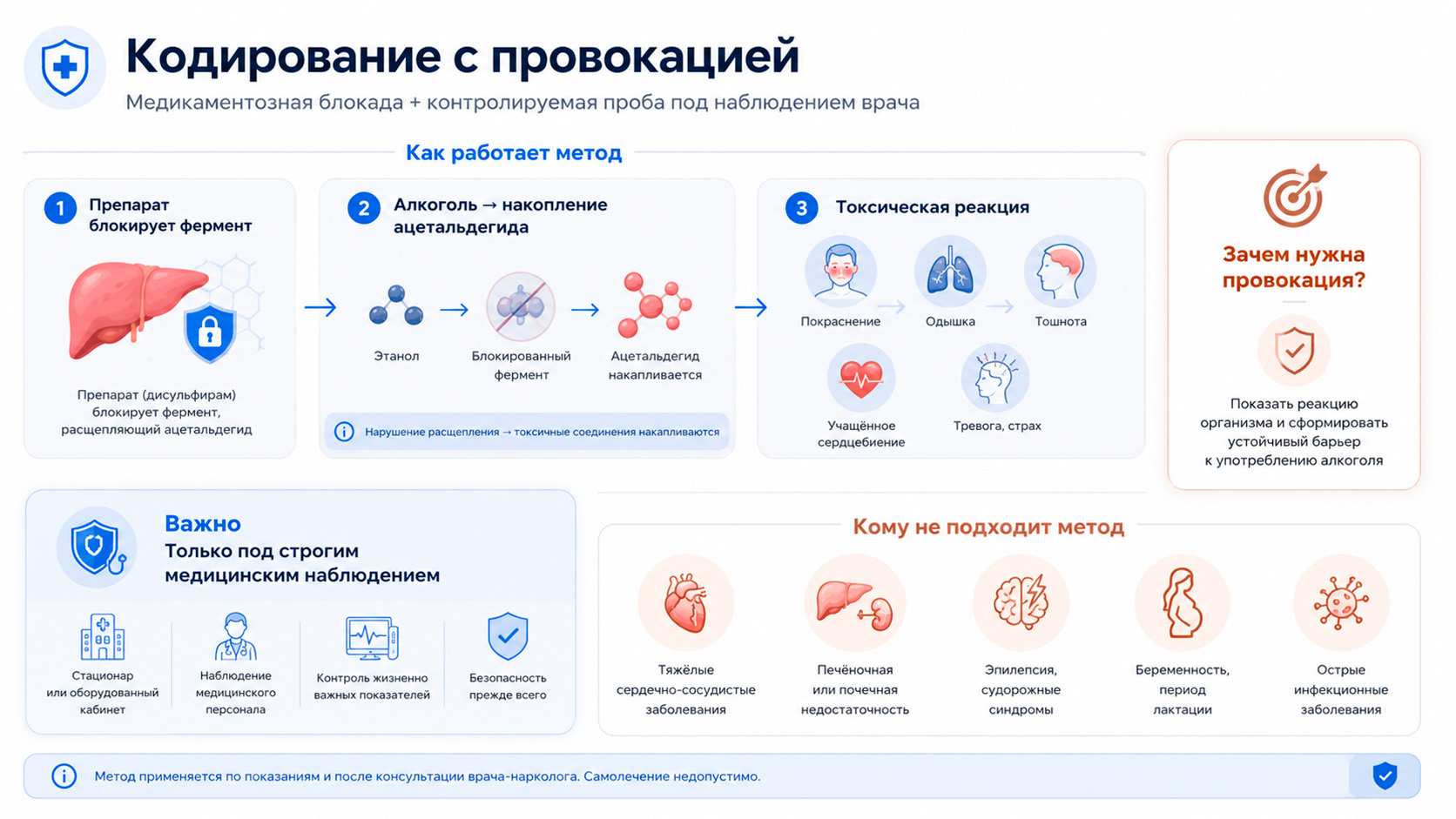 Инфографика: Кодирование с провокацией