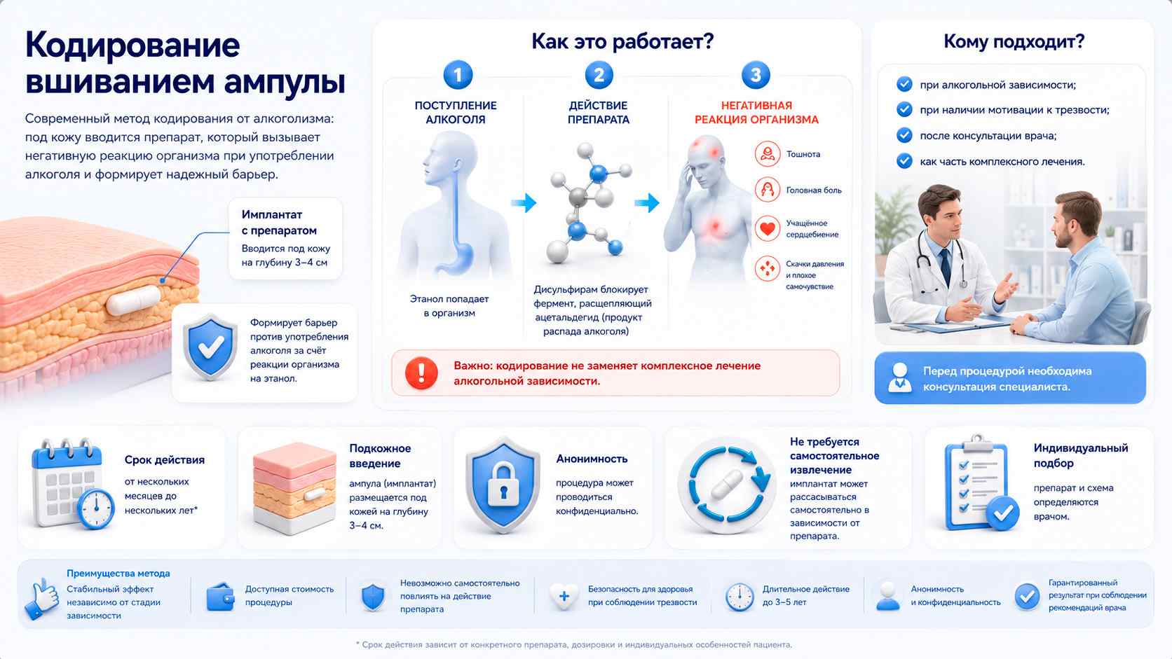 Инфографика: кодирование вшиванием ампулы